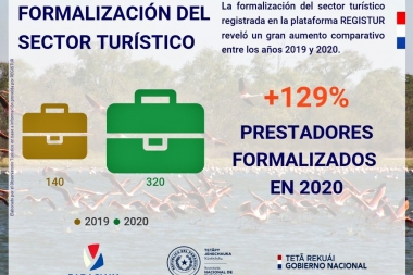 En Paraguay crece 126% la formalización de prestadores turísticos en un año